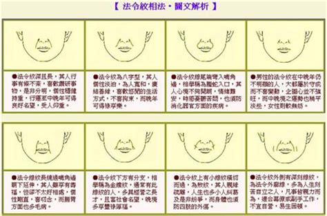 法令纹 面相